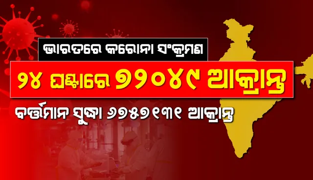 ୨୪ ଘଣ୍ଟାରେ ଦେଶରେ ୭୨,୦୪୯ କରୋନା ଆକ୍ରାନ୍ତ ଚିହ୍ନଟ,  ସୁସ୍ଥ ହେଲେ ୮୨,୨୦୩ ଜଣ