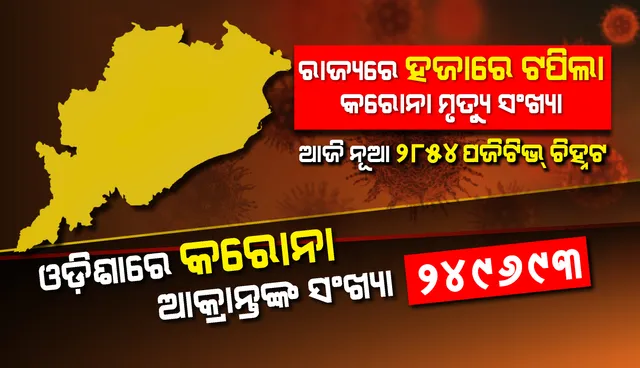୨୮୫୪ ନୂଆ କରୋନା ପଜିଟିଭ୍ ଚିହ୍ନଟ, ରାଜ୍ୟରେ ସଂକ୍ରମିତ ସଂଖ୍ୟା ୨ଲକ୍ଷ ୪୯ ହଜାର ୬୯୩କୁ ବୃଦ୍ଧି