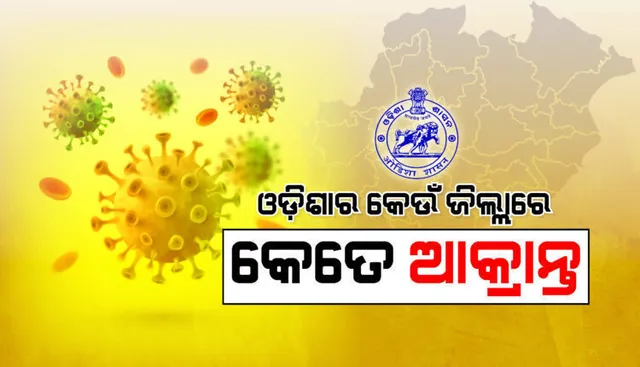 ବାଲେଶ୍ବରରେ ୧୦ ହଜାର ଟପିଲାଣି କରୋନା ଆକ୍ରାନ୍ତଙ୍କ ସଂଖ୍ୟା, ଜାଣନ୍ତୁ ଅନ୍ୟ ସବୁ ଜିଲ୍ଲାରୁ କେତେ ସଂକ୍ରମିତ?