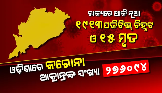 ୧୯୧୩ ନୂଆ କରୋନା ପଜିଟିଭ୍ ଚିହ୍ନଟ, ରାଜ୍ୟରେ ଆକ୍ରାନ୍ତଙ୍କ ସଂଖ୍ୟା ୨ଲକ୍ଷ ୭୬ହଜାର ୯୪କୁ ବୃଦ୍ଧି