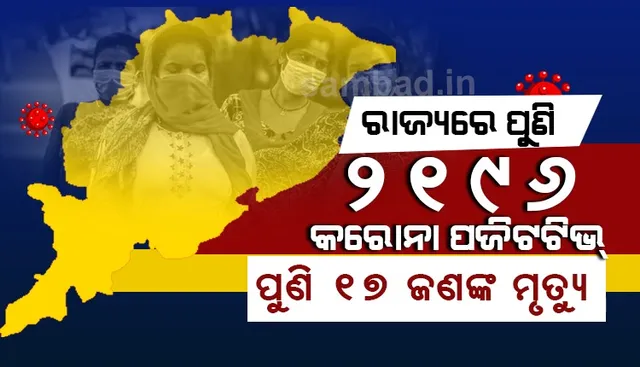 ୨୧୯୬ ନୂଆ କରୋନା ପଜିଟିଭ୍ ଚିହ୍ନଟ, ରାଜ୍ୟରେ ଆକ୍ରାନ୍ତଙ୍କ ସଂଖ୍ୟା ୨ଲକ୍ଷ ୬୬ହଜାର ୩୪୫କୁ ବୃଦ୍ଧି