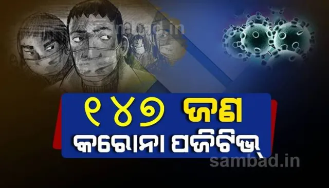 କଟକ ସହରରୁ ଆଜି ୧୪୭ କରୋନା ପଜିଟିଭ୍‌ ଚିହ୍ନଟ, ସ୍ଥାନୀୟ ଅଂଚଳରୁ ୬୬ ଜଣ ଆକ୍ରାନ୍ତ