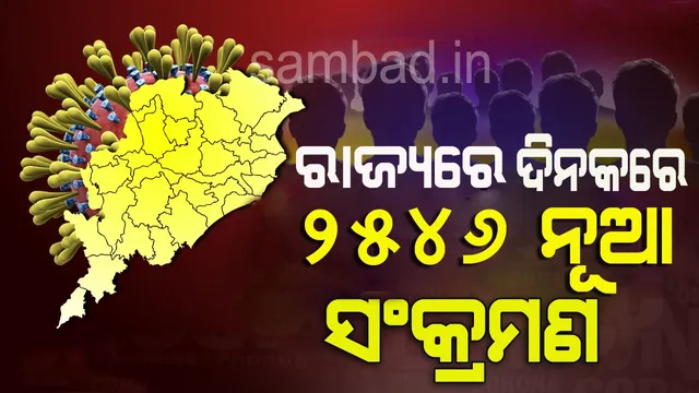 ୨୫୪୬ ନୂଆ କରୋନା ପଜିଟିଭ୍ ଚିହ୍ନଟ, ରାଜ୍ୟରେ ଆକ୍ରାନ୍ତଙ୍କ ସଂଖ୍ୟା ୨ଲକ୍ଷ ୫୨ହଜାର ୨୩୯କୁ ବୃଦ୍ଧି