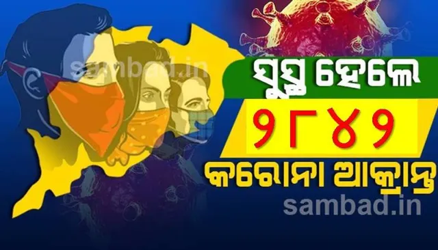 ରାଜ୍ୟରେ ୨୪ଘଣ୍ଟାରେ ୨୮୪୨ସୁସ୍ଥ, ୨,୪୪,୨୨୭ ପହଞ୍ଚିଲା ମୋଟ ସୁସ୍ଥ ସଂଖ୍ୟା