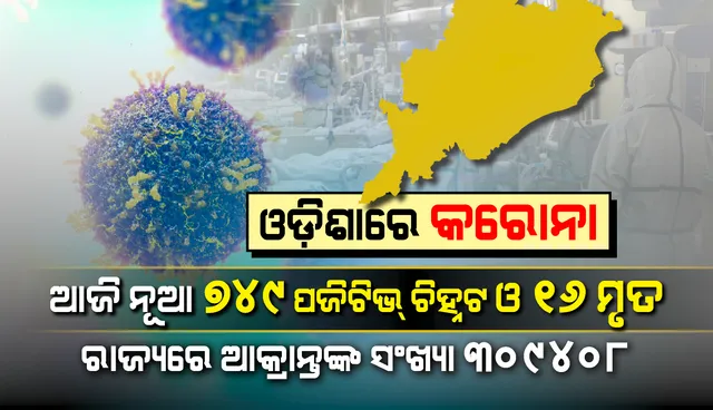 ରାଜ୍ୟରେ ଗତ ୨୪ ଘଣ୍ଟା ମଧ୍ୟରେ ପୁଣି ୭୪୯ କରୋନା ସଂକ୍ରମିତ ଚିହ୍ନଟ, ୧୬ ମୃତ