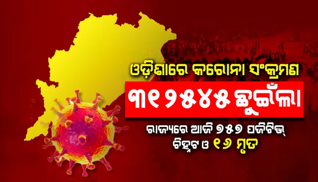 ଗତ ୨୨ ଘଣ୍ଟା ମଧ୍ୟରେ ପୁଣି ୭୫୭ କରୋନା ଆକ୍ରାନ୍ତ ଚିହ୍ନଟ, ୧୬ ମୃତ