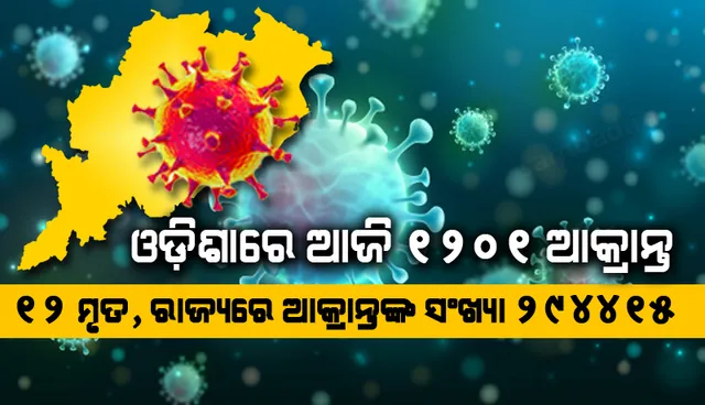 ଗତ ୨୪ ଘଣ୍ଟା ମଧ୍ୟରେ ରାଜ୍ୟରେ ୧୨୦୧ ଜଣ ନୂଅ‌ା କରୋନା ସଂକ୍ରମିତ ଚିହ୍ନଟ, ପୁଣି ୧୨ କରୋନା ଜନିିତ ମୃତ୍ୟୁ