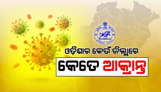 କମି କମି ଚାଲିଛି କରୋନା ସଂକ୍ରମଣ ସଂଖ୍ୟା, ଜାଣନ୍ତୁ କେଉଁ ଜିଲ୍ଲାରୁ ଏଯାବତ୍‌ ସମୁଦାୟ କେତେ ସଂକ୍ରମିତ ଚିହ୍ନଟ
