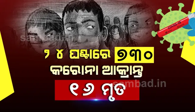 ଗତ ୨୪ ଘଣ୍ଟା ମଧ୍ୟରେ ରାଜ୍ୟରେ ପୁଣି ୭୩୦କରୋନା ଆକ୍ରାନ୍ତ ଚିହ୍ନଟ, ୧୬ ମୃତ