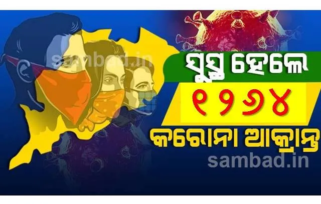 ରାଜ୍ୟରେ ଆଜି କରୋନାରୁ ସୁସ୍ଥ ହେଲେ ୧୨୬୪ ଜଣ ଆକ୍ରାନ୍ତ