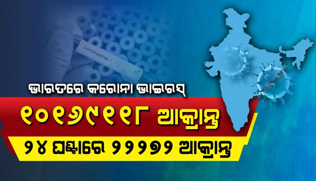 ୨୨,୨୭୨ ନୂଆ ମାମଲା ସହ ୧,୦୧,୬୯,୧୧୮ ପହଞ୍ଚିଲା ଦେଶରେ ସମୁଦାୟ କରୋନାଭାଇରସ୍‌ ଆକ୍ରାନ୍ତଙ୍କ ସଂଖ୍ୟା