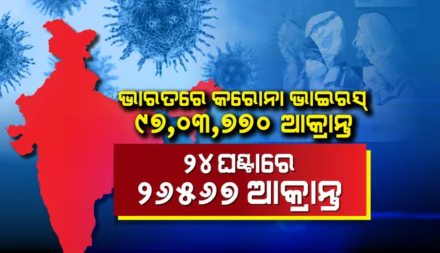ଭାରତରେ ଦୈନିକ କୋଭିଡ୍‌-୧୯ ସଂକ୍ରମଣ ସଂଖ୍ୟାରେ ଉଲ୍ଲେଖନୀୟ ହ୍ରାସ: ୨୪ ଘଣ୍ଟା ମଧ୍ୟରେ ସଂକ୍ରମଣସଂଖ୍ୟା ୨୬,୫୬୭ ଏବଂ ମୃତ୍ୟୁସଂଖ୍ୟା ୩୮୫