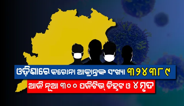 ରାଜ୍ୟରୁ ୩୦୦ ନୂଆ କରୋନା ଆକ୍ରାନ୍ତ ଚିହ୍ନଟ