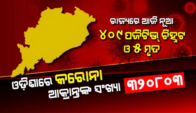 ଗତ ୨୪ ଘଣ୍ଟା ମଧ୍ୟରେ ରାଜ୍ୟରେ ପୁଣି ୪୦୯ ନୂଆ କରୋନା ସଂକ୍ରମିତ ଚିହ୍ନଟ, ୫ ମୃତ