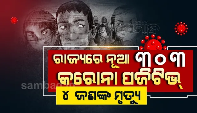 ରାଜ୍ୟରୁ ୩୦୩ଜଣ ନୂଆ କରୋନା ଆକ୍ରାନ୍ତ ଚିହ୍ନଟ, ୪ସଂକ୍ରମିତଙ୍କର ପ୍ରାଣହାନି