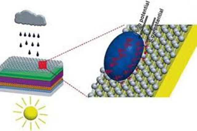 ନୂଆ ସମୟ ନୂଆ କଥା : ବୁନ୍ଦାଏ ଜଳରୁ ଜଳିବ ଶହେଟି ଏଲ୍ଇଡି ଏବଂ ଖାଦ୍ୟର ନୂଆ ରୂପ