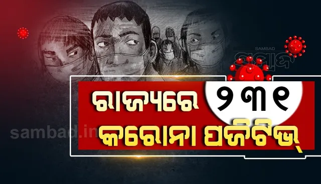 ରାଜ୍ୟରୁ ପୁଣି ୨୩୧ ଜଣ କରୋନ ଆକ୍ରାନ୍ତ ଚିହ୍ନଟ