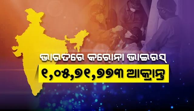 ୨୪ ଘଣ୍ଟା ମଧ୍ୟରେ ୧୩,୭୮୮ କୋଭିଡ୍‌-୧୯ ଆକ୍ରାନ୍ତ ଚିହ୍ନଟ: ମୃତ୍ୟୁସଂଖ୍ୟା ୧୪୫