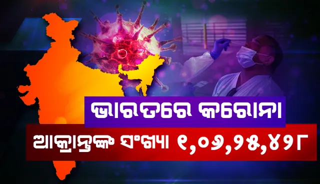 ୨୪ ଘଣ୍ଟା ମଧ୍ୟରେ ଭାରତରେ ୧୪,୫୪୫ କୋଭିଡ୍‌-୧୯ ଆକ୍ରାନ୍ତ ଚିହ୍ନଟ: ୧୦.୬୨ ନିୟୁତ ଟପିଲା ସମୁଦାୟ ସଂକ୍ରମଣ ସଂଖ୍ୟା