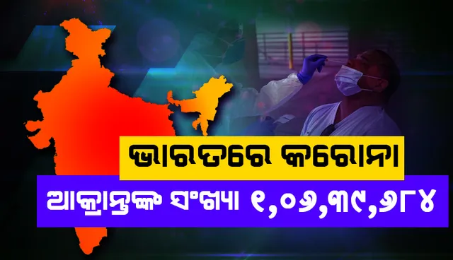 ୨୪ ଘଣ୍ଟା ମଧ୍ୟରେ ଭାରତରେ ୧୪,୨୫୬ କୋଭିଡ୍‌-୧୯ ଆକ୍ରାନ୍ତ ଚିହ୍ନଟ: ୧୫୨ ଆକ୍ରାନ୍ତ ମୃତ