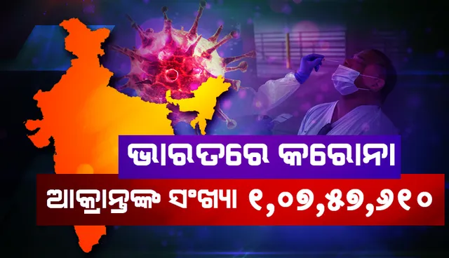 ୨୪ ଘଣ୍ଟା ମଧ୍ୟରେ ଭାରତରେ ୧୧,୪୨୭ କୋଭିଡ୍‌-୧୯ ଆକ୍ରାନ୍ତ ଚିହ୍ନଟ: ୧୦.୪୩ ନିୟୁତ ଟପିଲା ସମୁଦାୟ ସୁସ୍ଥତାସଂଖ୍ୟା