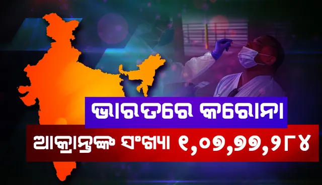 ୨୪ ଘଣ୍ଟା ମଧ୍ୟରେ ଭାରତରେ ୧୧,୦୩୯ କୋଭିଡ୍‌-୧୯ ଆକ୍ରାନ୍ତ ଚିହ୍ନଟ: ୧୦.୭୭ ନିୟୁତ ଟପିଲା ସମୁଦାୟ ଆକ୍ରାନ୍ତଙ୍କ ସଂଖ୍ୟା