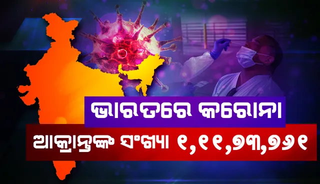 କୋଭିଡ୍‌-୧୯: ୨୪ ଘଣ୍ଟାରେ ଦେଶରେ ୧୬,୮୩୮ ନୂଆ ସଂକ୍ରମଣ ସହ ୧୧.୧୭ ନିୟୁତ ଟପିଲା ସମୁଦାୟ ସଂକ୍ରମଣ ସଂଖ୍ୟା