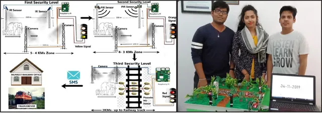 ଟ୍ରେନ୍‌ ଧକ୍କାରେ ହାତୀକୁ ବଞ୍ଚାଇବ ଡିଭାଇସ୍‌, ସେଞ୍ଚୁରିଆନ ବିଶ୍ବବିଦ୍ୟାଳୟ ବିଦ୍ୟାର୍ଥୀଙ୍କ ଅଭିନବ ପ୍ରକଳ୍ପ
