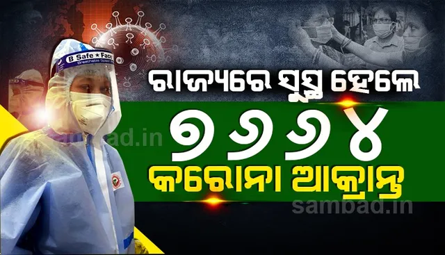 ରାଜ୍ୟରେ ଆଜି କରୋନାରୁ ସୁସ୍ଥ ହେଲେ ୭୬୬୪ ଆକ୍ରାନ୍ତ, ଖୋର୍ଦ୍ଧାରୁ ସର୍ବାଧିକ ୯୬୧ ଜଣ