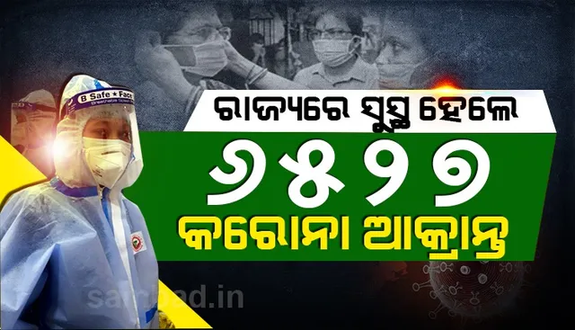ଗତ ୨୪ ଘଣ୍ଟା ମଧ୍ୟରେ ରାଜ୍ୟରୁ ସୁସ୍ଥ ହେଲେ ୬୫୨୭ଜଣ କରୋନା ଆକ୍ରାନ୍ତ