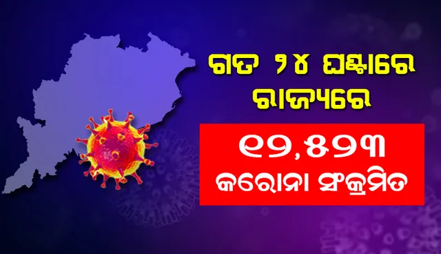 ଗତ ୨୪ ଘଣ୍ଟା ଭିତରେ ରାଜ୍ୟରେ ୧୨,୫୨୩ଜଣ କରୋନା ପଜିଟିଭ୍ ଚିହ୍ନଟ, ଖୋର୍ଦ୍ଧା ଜିଲ୍ଲାରୁ ସର୍ବାଧିକ ୧୮୪୨
