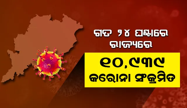 ଗତ ୨୪ ଘଣ୍ଟା ମଧ୍ୟରେ ରାଜ୍ୟରେ ୧୦,୯୩୯ ଜଣ କରୋନା ପଜିଟିଭ ଚିହ୍ନଟ, ଖୋର୍ଦ୍ଧା ଜିଲ୍ଲାରୁ ସର୍ବାଧିକ ୧୨୯୮