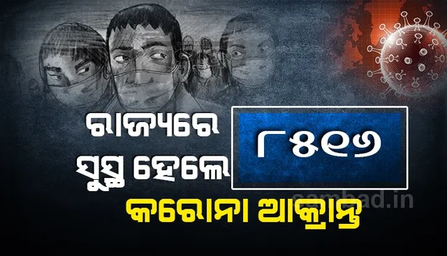 ରାଜ୍ୟରେ ଆଜି କରୋନାରୁ ସୁସ୍ଥ ହେଲେ ୮୫୧୬ ଆକ୍ରାନ୍ତ, ଖୋର୍ଦ୍ଧା ଜିଲ୍ଲାରୁ ସର୍ବାଧିକ ୧୧୧୮