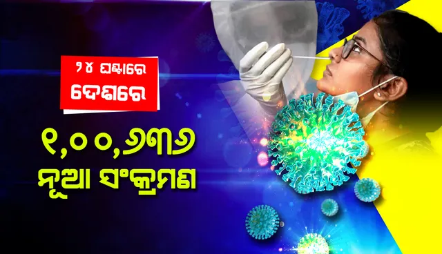 କମି ଆସୁଛି ସଂକ୍ରମଣ: ୨୪ ଘଣ୍ଟା ମଧ୍ୟରେ ଦେଶରେ ୧,୦୦,୬୩୬ନୂଆ କୋଭିଡ୍‌-୧୯ ସଂକ୍ରମିତ ଚିହ୍ନଟ, ମୃତ୍ୟୁସଂଖ୍ୟା ୨,୪୨୭