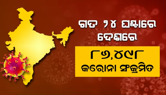 ଦୁଇ ମାସ ପରେ ୧ ଲକ୍ଷ ତଳକୁ ଆସିଲା କରୋନା ସଂକ୍ରମଣ, ୨୪ ଘଣ୍ଟାରେ ୮୬,୪୯୮ ଜଣ ନୂଆ ପଜିଟିଭ ଚିହ୍ନଟ