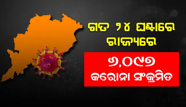 ଗତ ୨୪ ଘଣ୍ଟା ମଧ୍ୟରେ ରାଜ୍ୟରେ ୬,୦୯୭ ଜଣ କରୋନା ପଜିଟିଭ ଚିହ୍ନଟ, ଖୋର୍ଦ୍ଧା ଜିଲ୍ଲାରୁ ସର୍ବାଧିକ ୧୦୧୭
