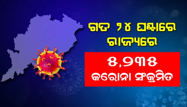 ଗତ ୨୪ ଘଣ୍ଟା ମଧ୍ୟରେ ରାଜ୍ୟରେ ୫,୨୩୫ ଜଣ କରୋନା ପଜିଟିଭ ଚିହ୍ନଟ, ଖୋର୍ଦ୍ଧା ଜିଲ୍ଲାରୁ ସର୍ବାଧିକ ୭୨୬