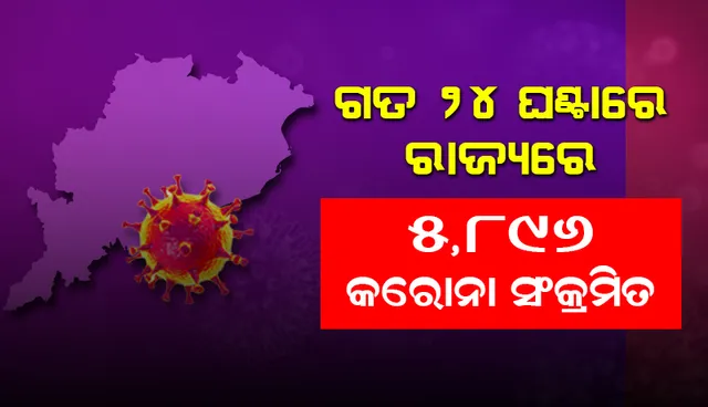 ଗତ ୨୪ ଘଣ୍ଟା ମଧ୍ୟରେ ରାଜ୍ୟରେ ୫,୮୯୬ ଜଣ କରୋନା ପଜିଟିଭ ଚିହ୍ନଟ, ଖୋର୍ଦ୍ଧା ଜିଲ୍ଲାରୁ ସର୍ବାଧିକ ୮୫୩