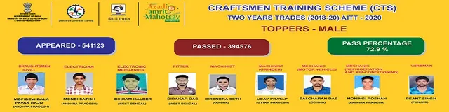 ହୀରାକୁଦ ଆଇଟିଆଇ ଛାତ୍ର ସର୍ବଭାରତୀୟ ଟପ୍ପର