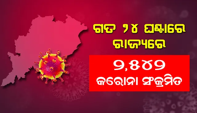ଗତ ୨୪ ଘଣ୍ଟା ମଧ୍ୟରେ ରାଜ୍ୟରେ ୨,୫୪୨ ଜଣ କରୋନା ପଜିଟିଭ ଚିହ୍ନଟ, କଟକରୁ ସର୍ବାଧିକ ୪୨୮
