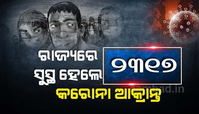 ରାଜ୍ୟରେ ଆଜି କରୋନାରୁ ସୁସ୍ଥ ହେଲେ ୨୩୧୭ ଆକ୍ରାନ୍ତ, ଖୋର୍ଦ୍ଧା ଜିଲ୍ଲାରୁ ସର୍ବାଧିକ ୪୮୦