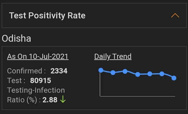 କୋଭିଡ ଡ୍ୟାସ୍‌ବୋର୍ଡରେ ଦୁଇ ପ୍ରକାର ଟେଷ୍ଟିଂ ତଥ୍ୟକୁ ନେଇ ଦ୍ବନ୍ଦ୍ବ