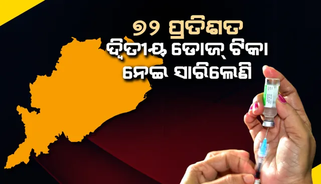 ଏଯାବତ୍ ୨ କୋଟି ୮୭ ଲକ୍ଷ କରୋନା ଟିକାର ଡୋଜ୍ ଦିଆସରିଛି: ପରିବାର କଲ୍ୟାଣ ନିର୍ଦ୍ଦେଶକ