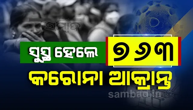 ରାଜ୍ୟରେ ଆଜି କରୋନାରୁ ସୁସ୍ଥ ହେଲେ ୭୬୩ ଆକ୍ରାନ୍ତ, ଖୋର୍ଦ୍ଧା ଜିଲ୍ଲାରୁ ସର୍ବାଧିକ ୨୯୦