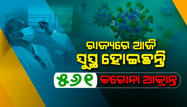 ରାଜ୍ୟରେ ଆଜି କରୋନାରୁ ସୁସ୍ଥ ହେଲେ ୫୬୧ ଆକ୍ରାନ୍ତ, ଖୋର୍ଦ୍ଧା ଜିଲ୍ଲାରୁ ସର୍ବାଧିକ ୧୯୧