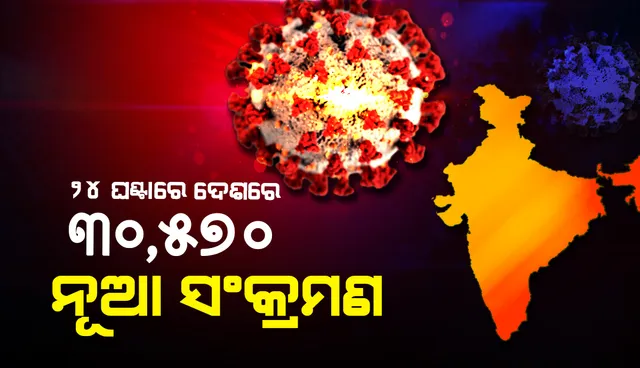 ୨୪ ଘଣ୍ଟା ମଧ୍ୟରେ ଦେଶରେ ୩୦,୫୭୦ ନୂଆ କୋଭିଡ୍‌-୧୯ ସଂକ୍ରମିତ ଚିହ୍ନଟ; ମୃତ୍ୟୁସଂଖ୍ୟା ୪୩୧