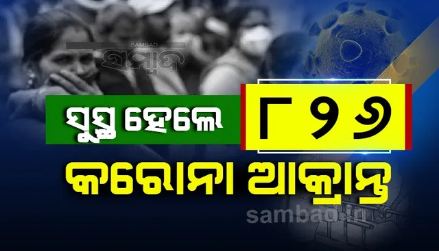ରାଜ୍ୟରେ ଆଜି କରୋନାରୁ ସୁସ୍ଥ ହେଲେ୮୨୬ ଆକ୍ରାନ୍ତ, ଖୋର୍ଦ୍ଧା ଜିଲ୍ଲାରୁ ସର୍ବାଧିକ ୩୧୨