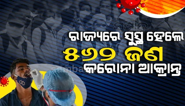 ରାଜ୍ୟରେ କରୋନାରୁ ସୁସ୍ଥ ହେଲେ ୫୬୨ ଆକ୍ରାନ୍ତ, ଖୋର୍ଦ୍ଧା ଜିଲ୍ଲାରୁ ସର୍ବାଧିକ ୨୭୯