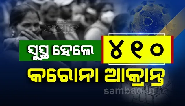 ରାଜ୍ୟରେ ଆଜି କରୋନାରୁ ସୁସ୍ଥ ହେଲେ ୪୧୦ ଆକ୍ରାନ୍ତ, ଖୋର୍ଦ୍ଧା ଜିଲ୍ଲାରୁ ସର୍ବାଧିକ ୨୨୬
