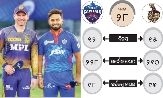 କ୍ବାଲିଫାୟାର୍-୨ରେ ଆଜି କ୍ୟାପିଟାଲ୍ସ-ନାଇଟ୍ ରାଇଡର୍ସ